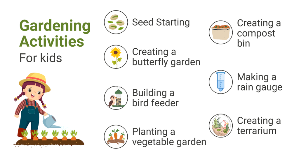 Kids Gardening Activities