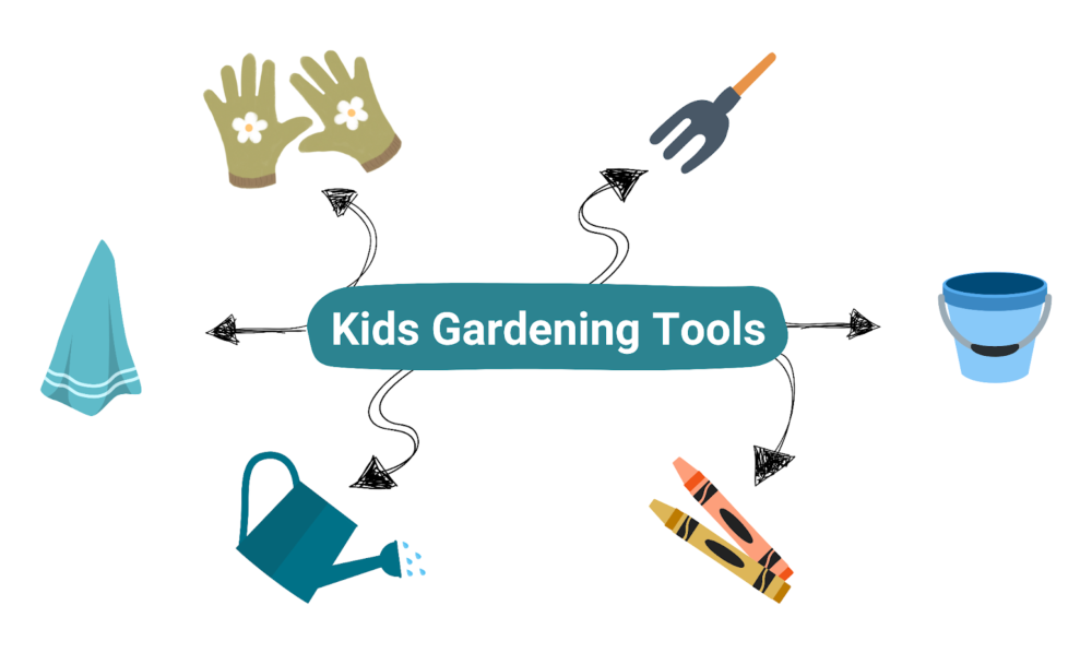 Kids Gardening Tools